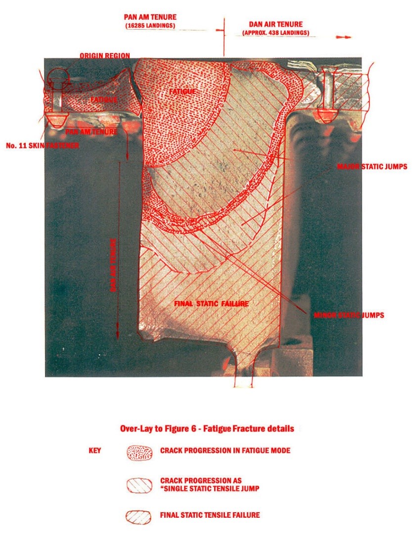 Fatigue fracture details